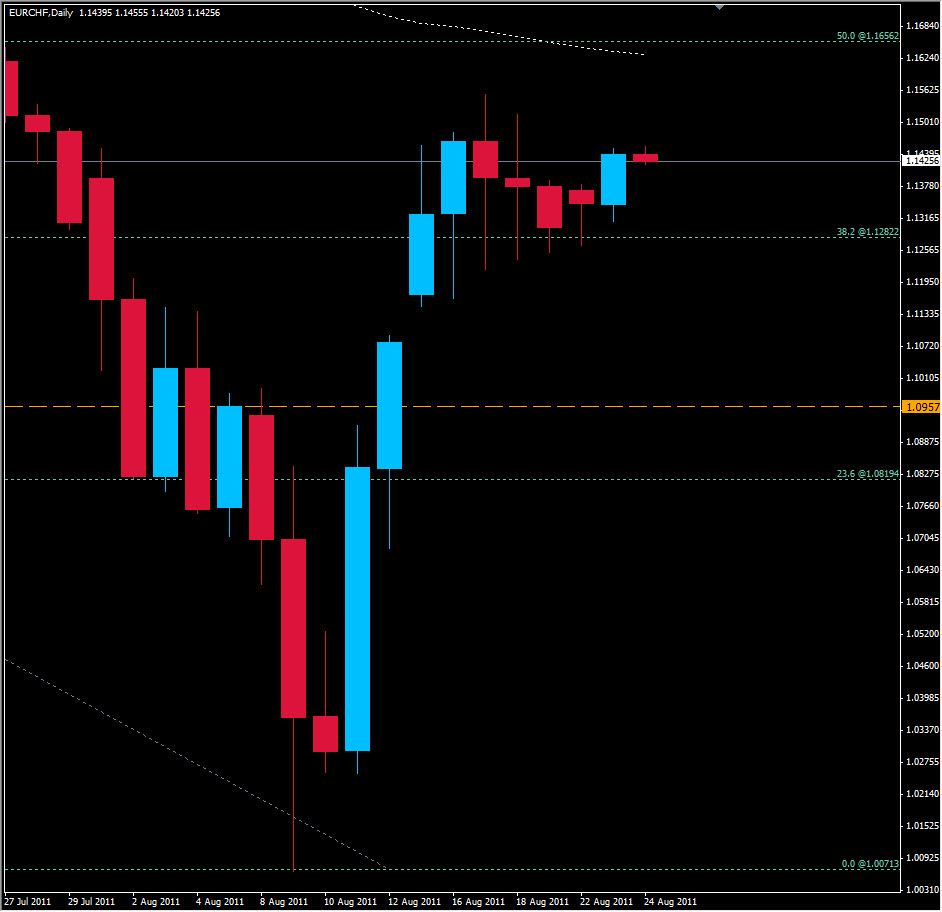 EUR/CHF Analysis, August 24, 2011